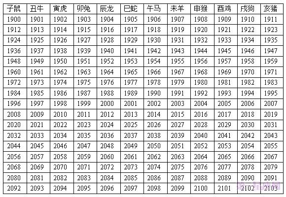 2023年生肖属相年份年龄(周岁)对照表