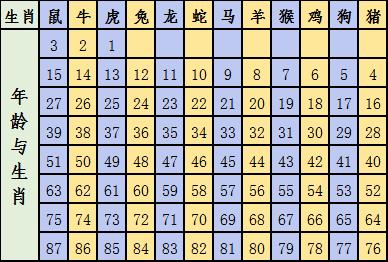 生肖号码表2023虎年彩图 正版12属相对照表