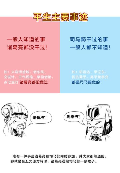 诸葛亮vs司马懿
