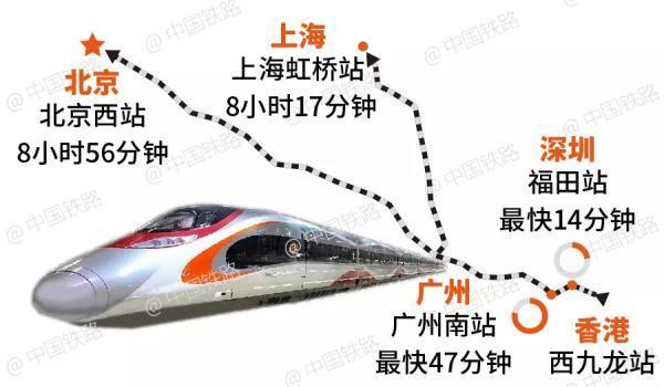 上海至香港高铁23日开行,最全的购票,乘车指南看这里 - 时事资讯
