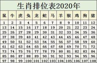 2023年生肖排位表 鼠年号码岁数表