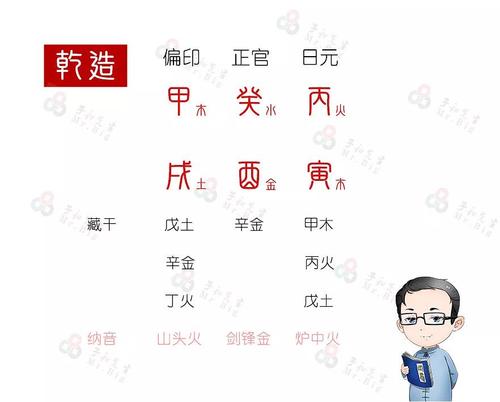 根据已有报道给的信息,吴谢宇生于1994年10月7日,排出前六字为:甲戌