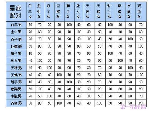 最全12星座表格农历正确排序配对表格一览表