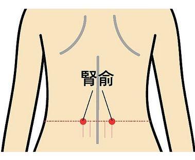 腰疼是什么原因引起的7个缓腰痛穴位的准确位置图