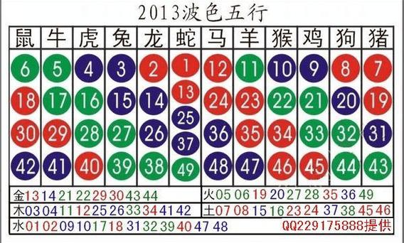 十二生肖属相表及排序图老仙骨免费算命,2023年十二生肖排码表高清