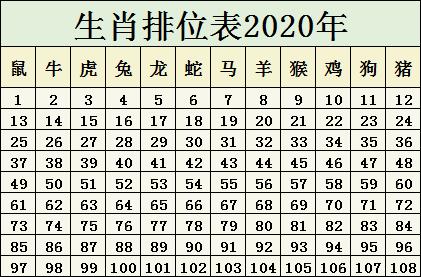 生肖排位表2023年 正版排码表图