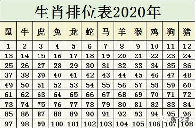 2023年生肖码表图2023年生肖排位表正版排码表图