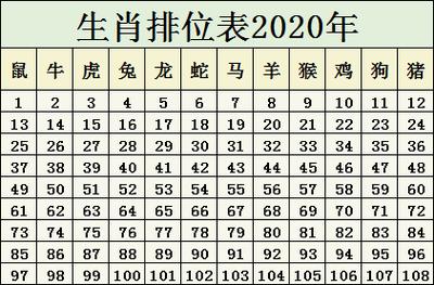 生肖排位表2023年 正版排码表图